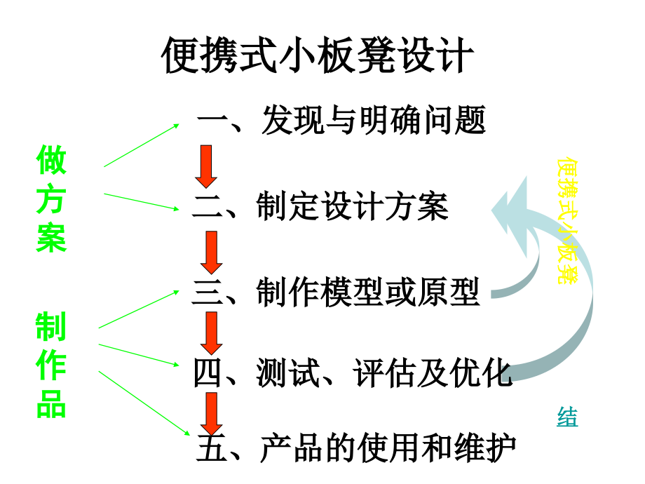 便携式小板凳设计ppt课件_第1页