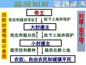 人教部編版九年級歷史上冊第13課《西歐經(jīng)濟和社會的發(fā)展》課件