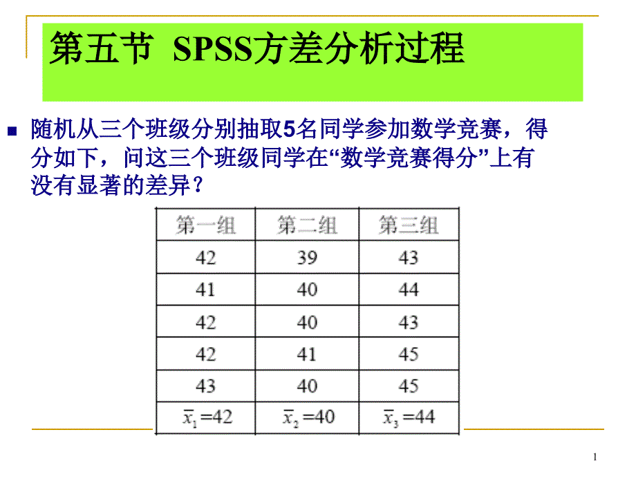 方差分析spss过程ppt课件_第1页