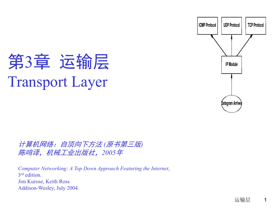 [计算机网络：自顶向下方方法](中文版ppt课件)第三章_第1页