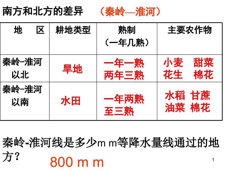 四大牧区及代表牲畜课件_第1页