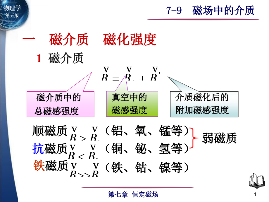 磁场中的磁介质ppt课件_第1页