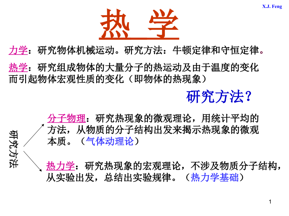 大学物理气体动理论复习讲义模板ppt课件_第1页