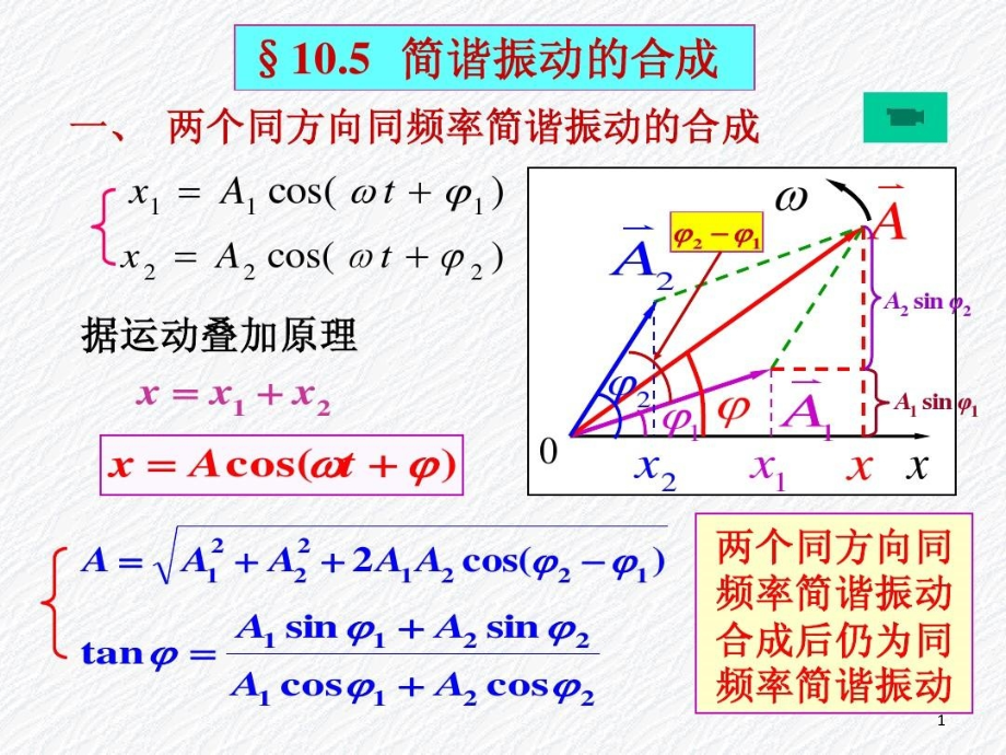 简谐振动的合成课件_第1页