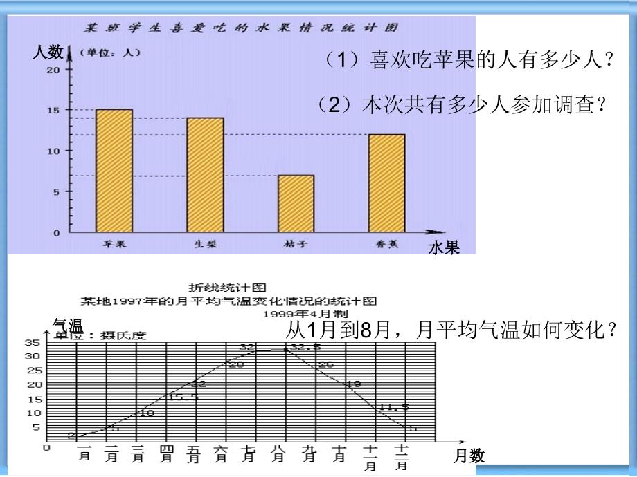 条形统计图和折线统计图ppt课件_第1页