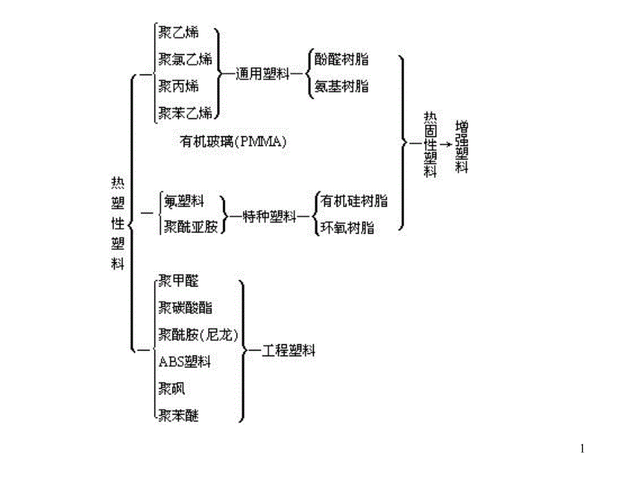 塑料合成及图片ppt课件_第1页