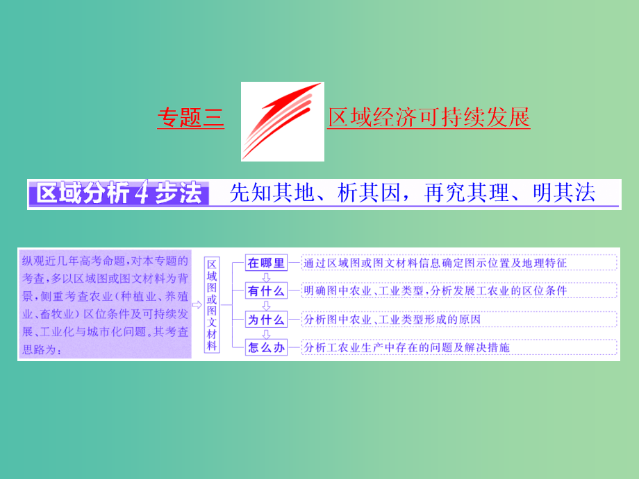 全国高考地理二轮复习五大应用+因地制宜专题三区域经济可持续发展课件_第1页