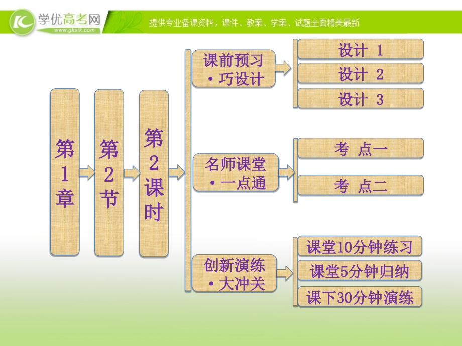 2013-2014学年高一化学鲁科版必修一ppt课件 研究物质性质的方法和程序_第1页