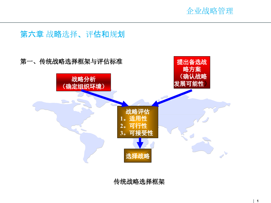 企业战略管理第六章战略选择评估和规划课件_第1页