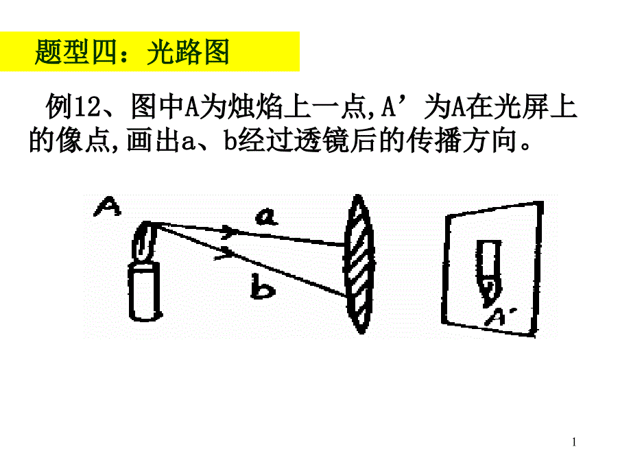 探究凸透镜成像的规律习题课ppt课件_第1页