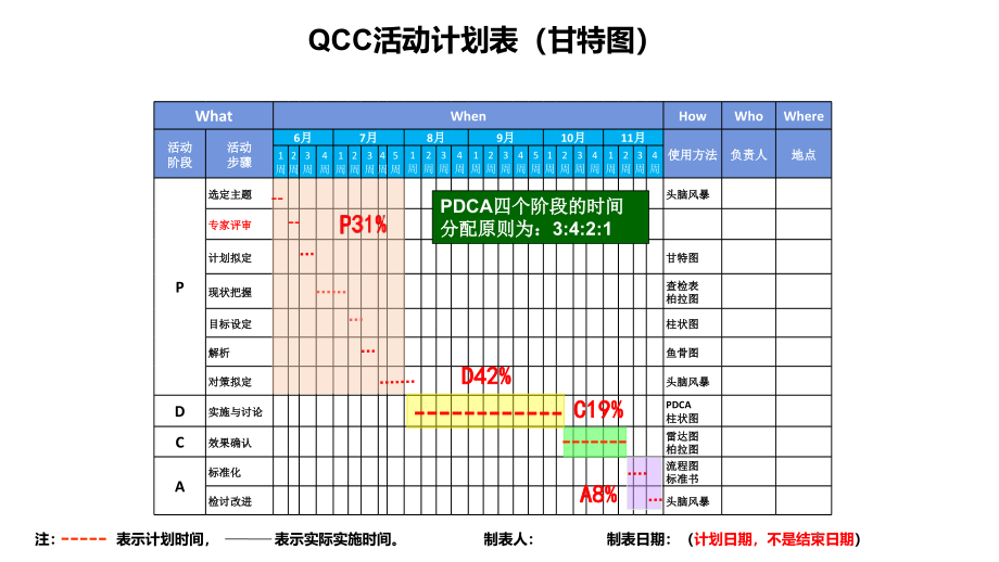 品管圈计划进度表ppt课件_第1页