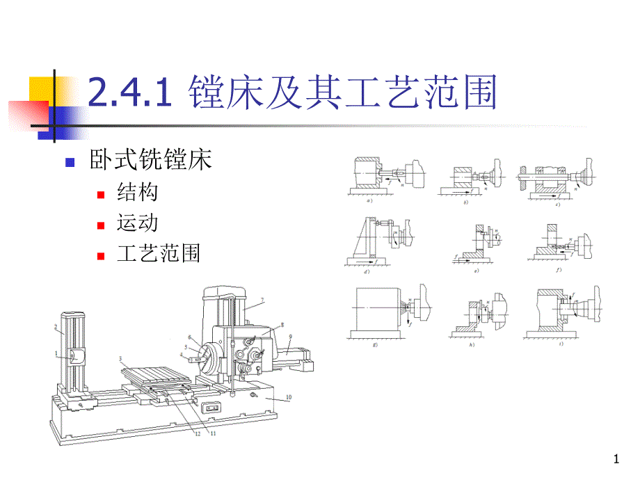 镗床和镗削加工ppt课件_第1页