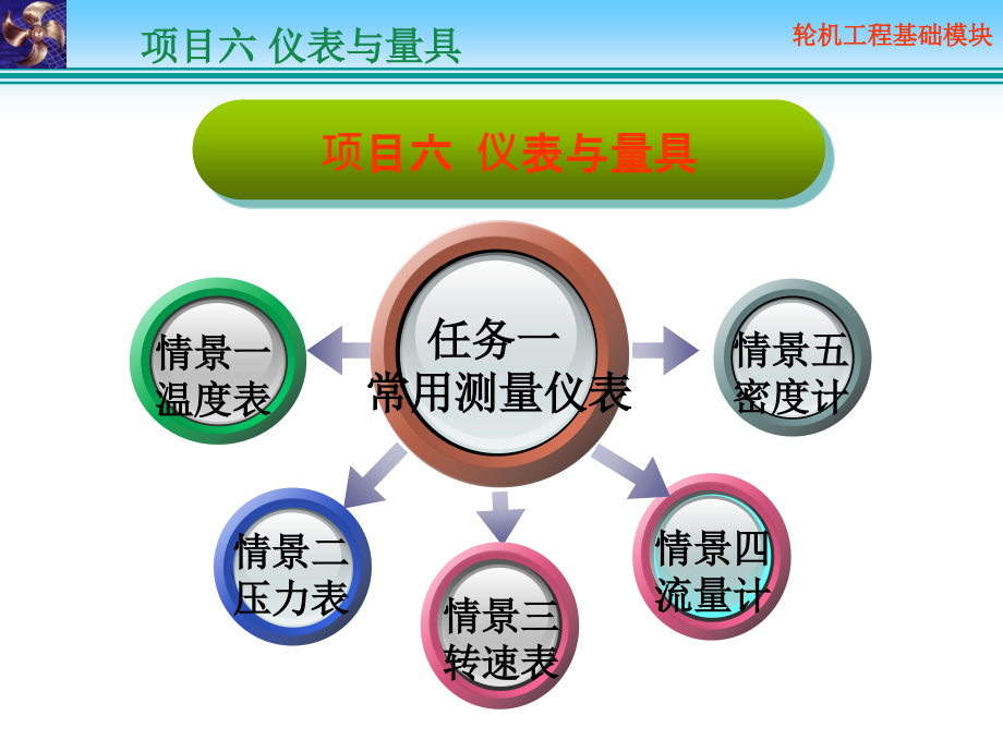 任务一常用测量仪表(情景任务五)课件_第1页