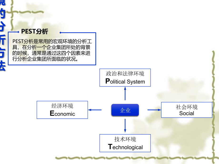 企业管理咨询工具图解示例课件_第1页