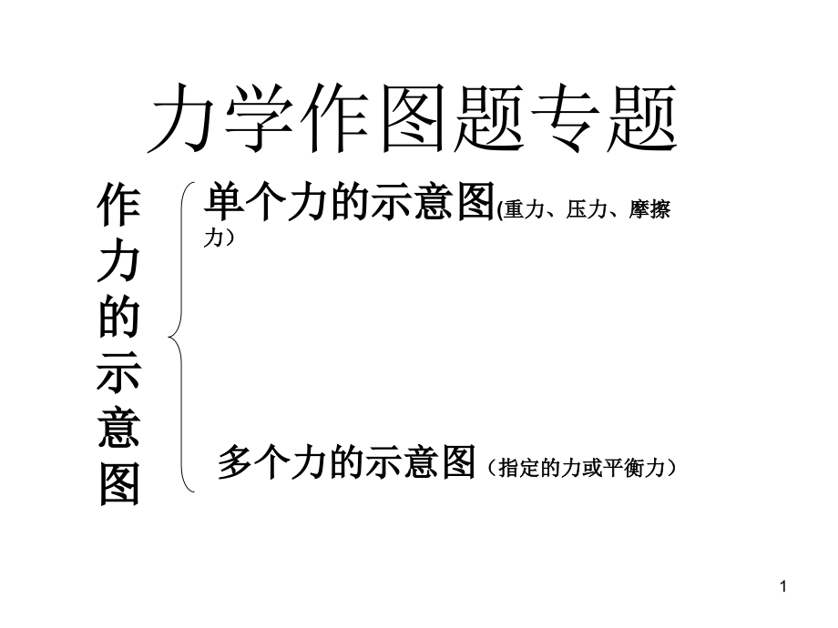 力学作图题专题全解ppt课件_第1页