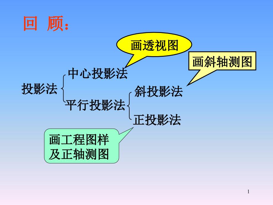 点线面投影中职课件_第1页