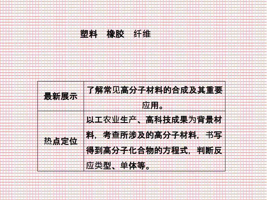 塑料橡胶纤维复习ppt课件_第1页