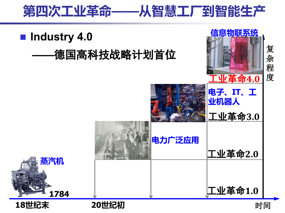 智能工厂与智能制造解决方案ppt课件_第1页