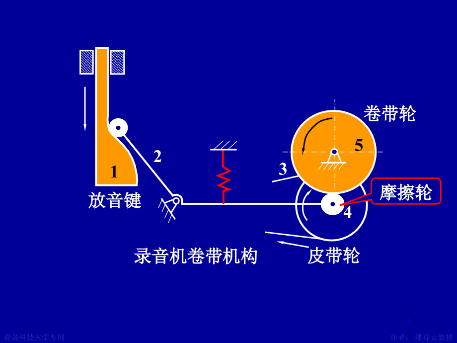 偏置、摆动、平底从动件盘形凸轮轮廓设计ppt课件_第1页