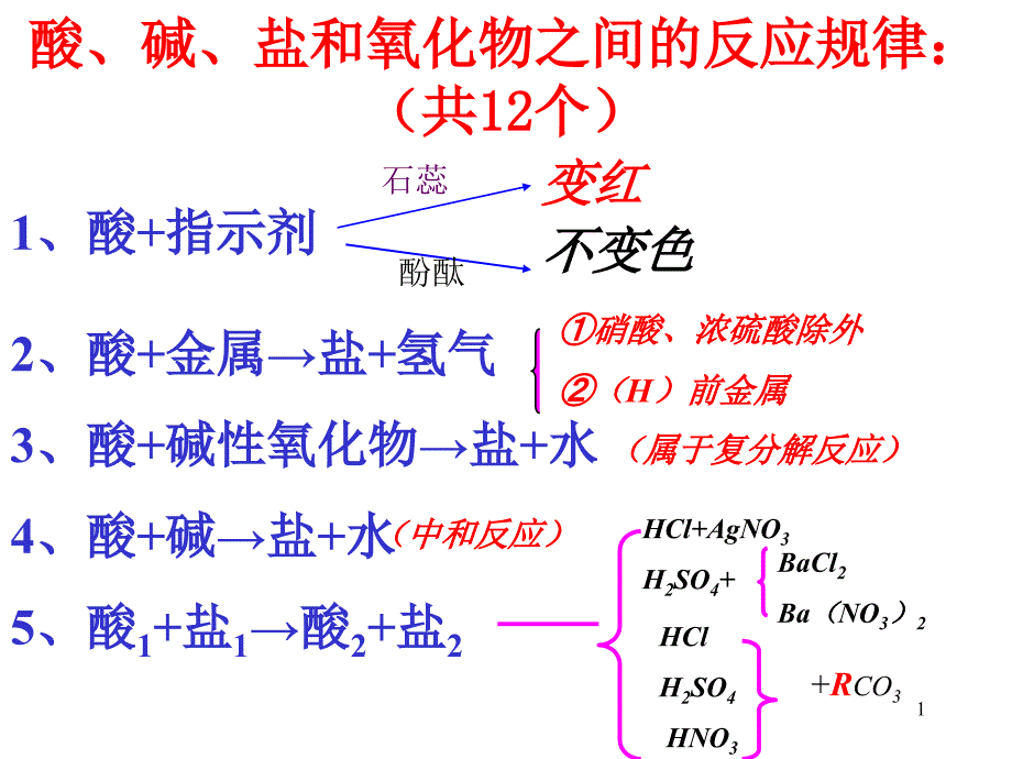 酸碱盐和氧化物之间的反应ppt课件_第1页