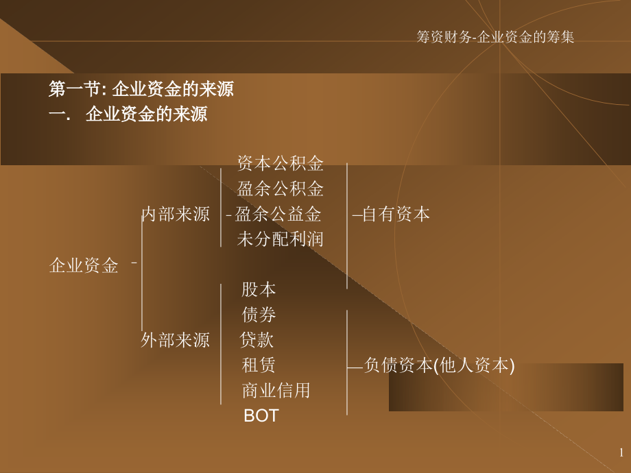 企业资金的筹集管理(-)课件_第1页