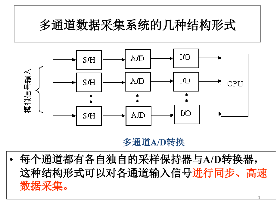 数据采集系统基本组成ppt课件_第1页