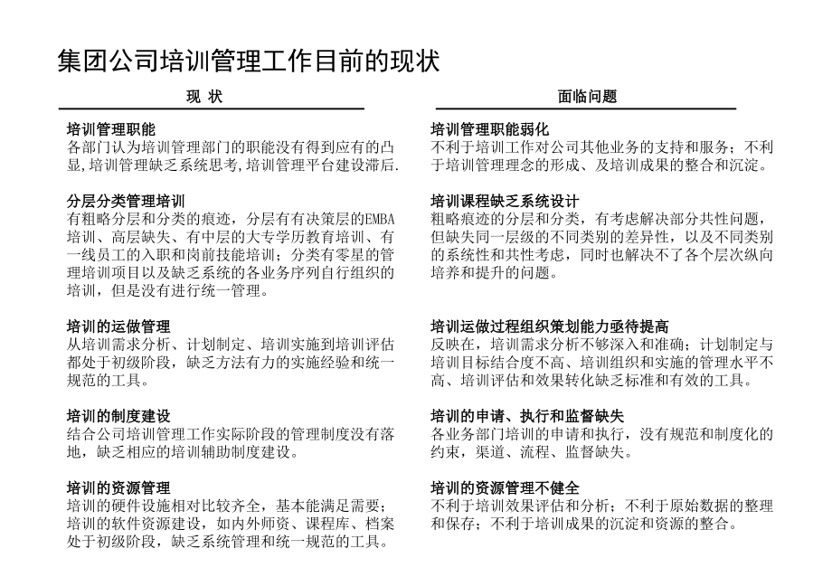 培训体系建设方案ppt课件_第1页