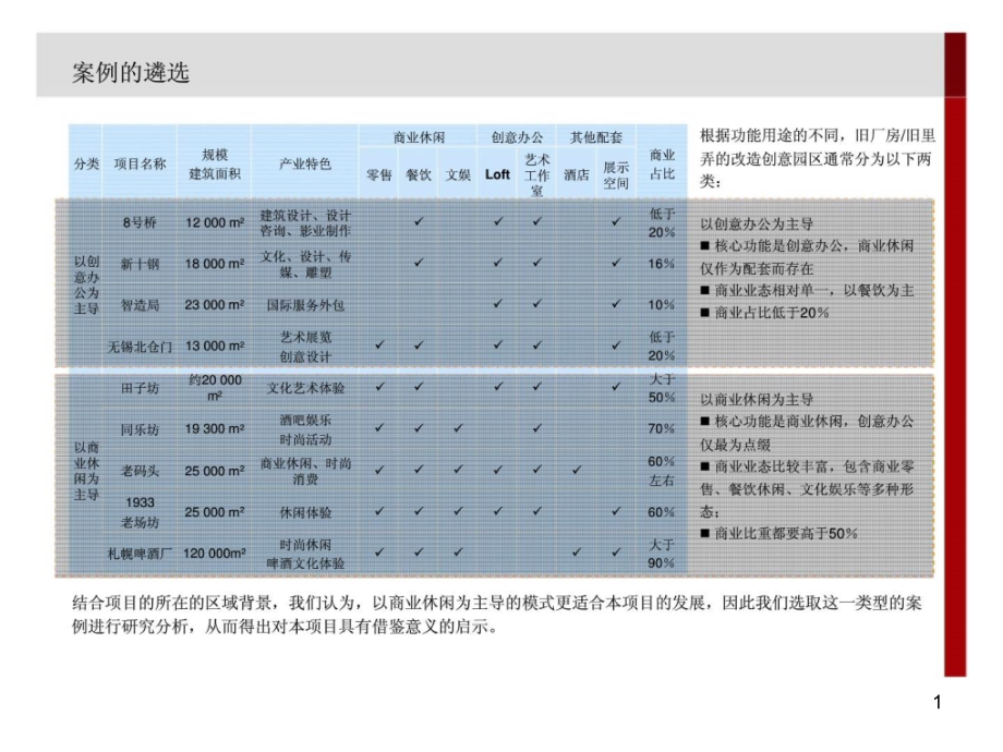 上海代表性创意园区案例研究课件_第1页