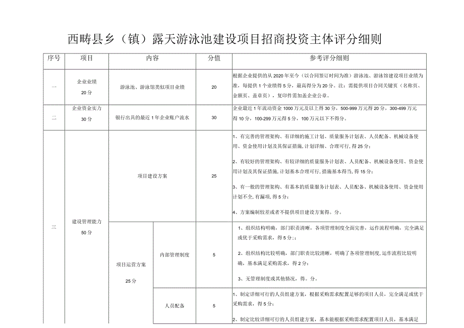 西畴县乡镇露天游泳池建设项目招商投资主体评分细则_第1页