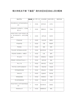 银川市机关干部“下基层”到兴庆区社区活动人员分配表