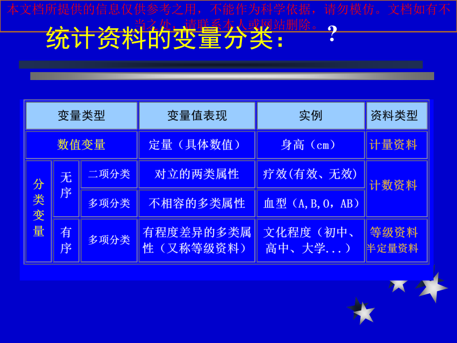 分类资料的统计描述专业知识讲座课件_第1页