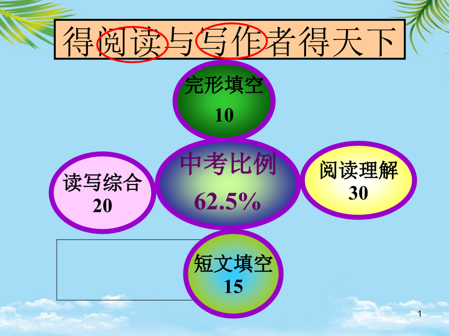 广东省中考英语-阅读题型技巧PPT全面版课件_第1页