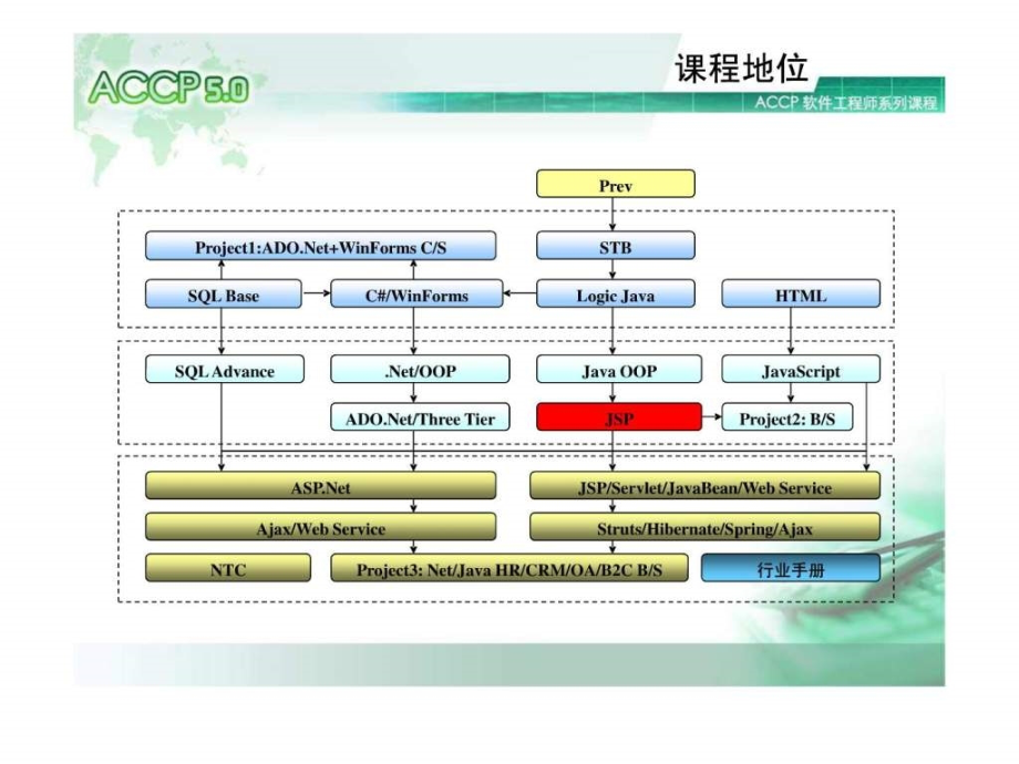 动态网站开发基础-TP1V教学课件_第1页