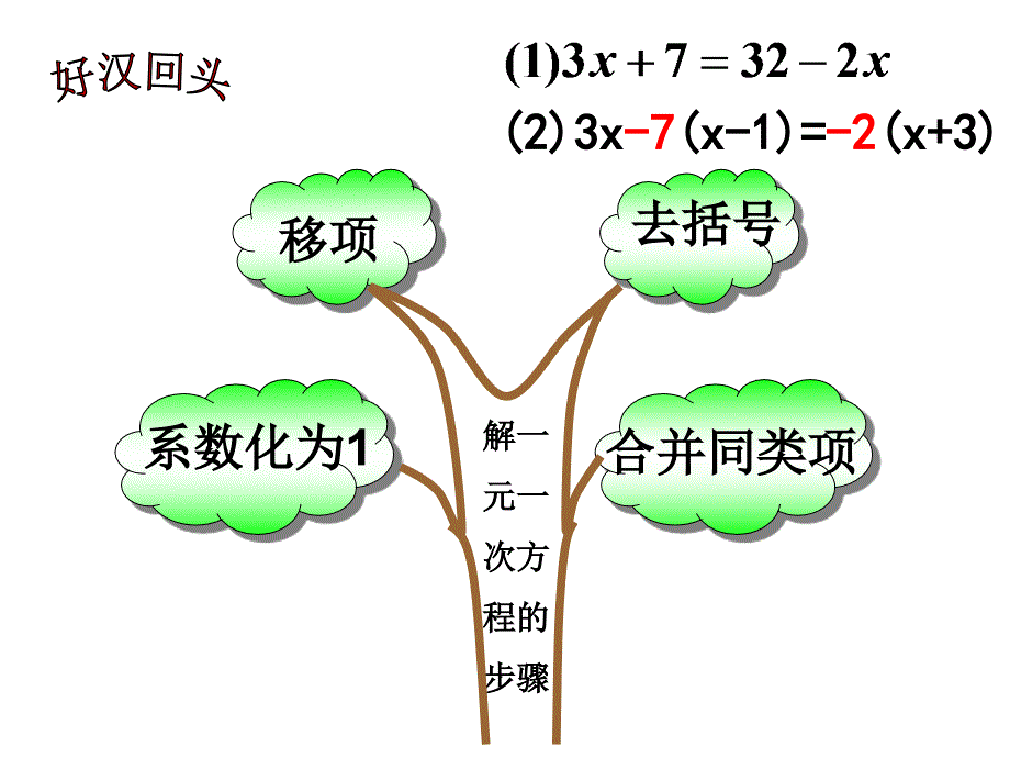 人教部编版七年级数学上册《三章-一元一次方程--—去分母解一元一次方程(2)》优质课ppt课件_第1页