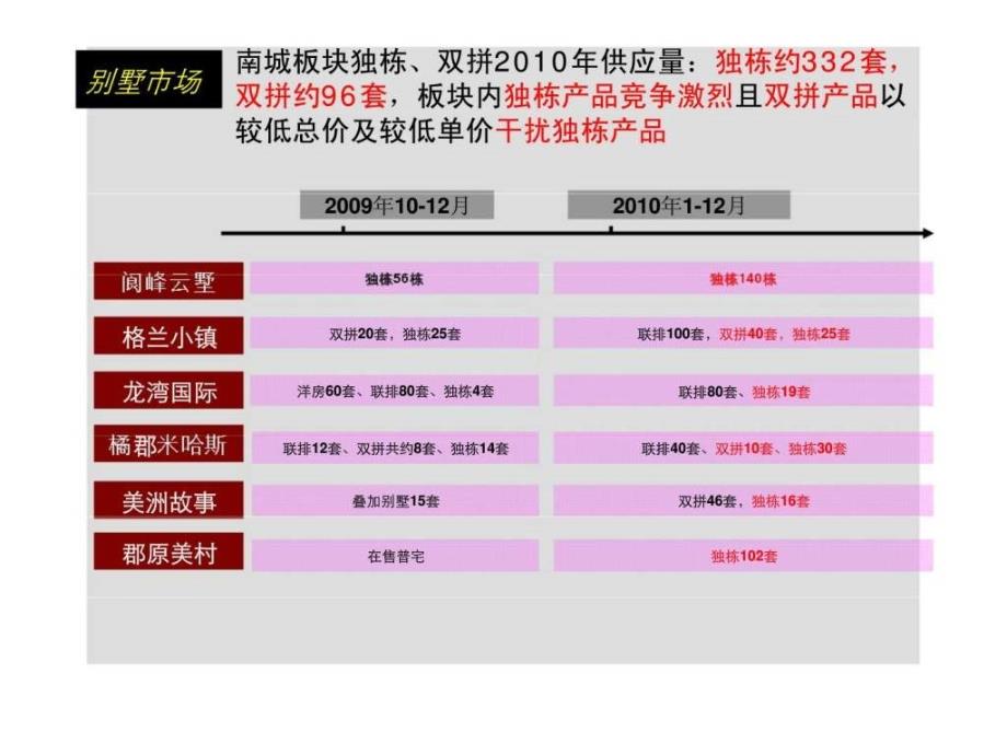 长沙保利·阆峰云墅营销执行报告二_第1页