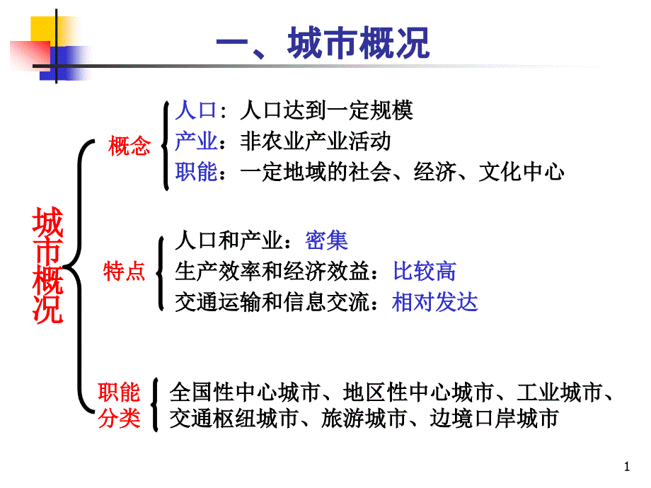 城市区位分析新课件_第1页