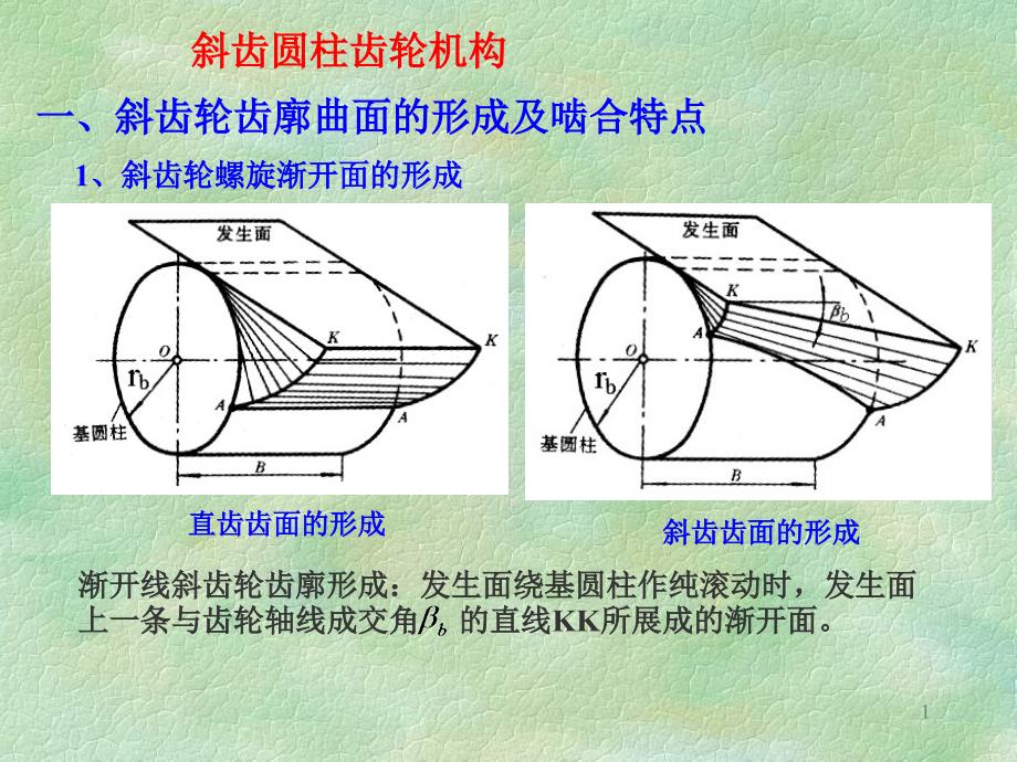 斜齿轮与蜗轮蜗杆传动ppt课件_第1页