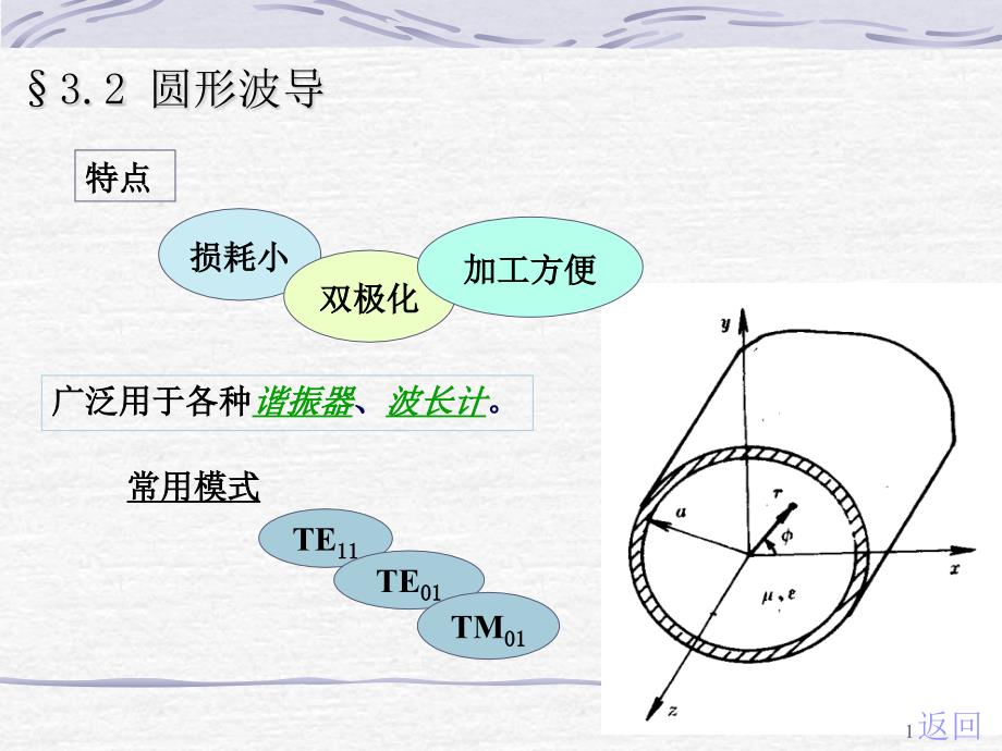 圆形波导课件_第1页