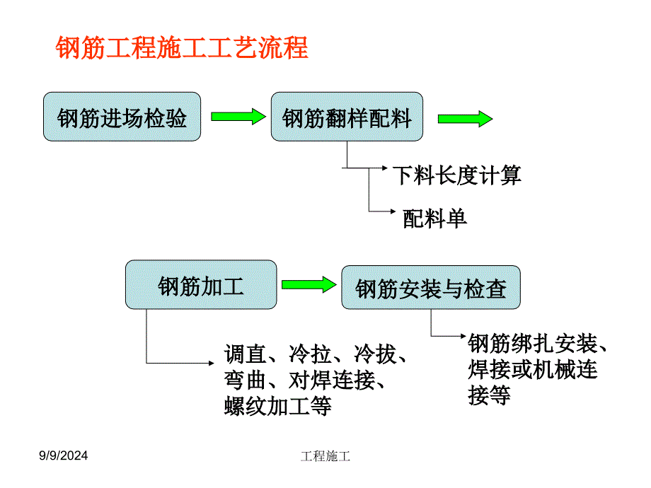 土木工程施工教学课件05钢筋工程_第1页