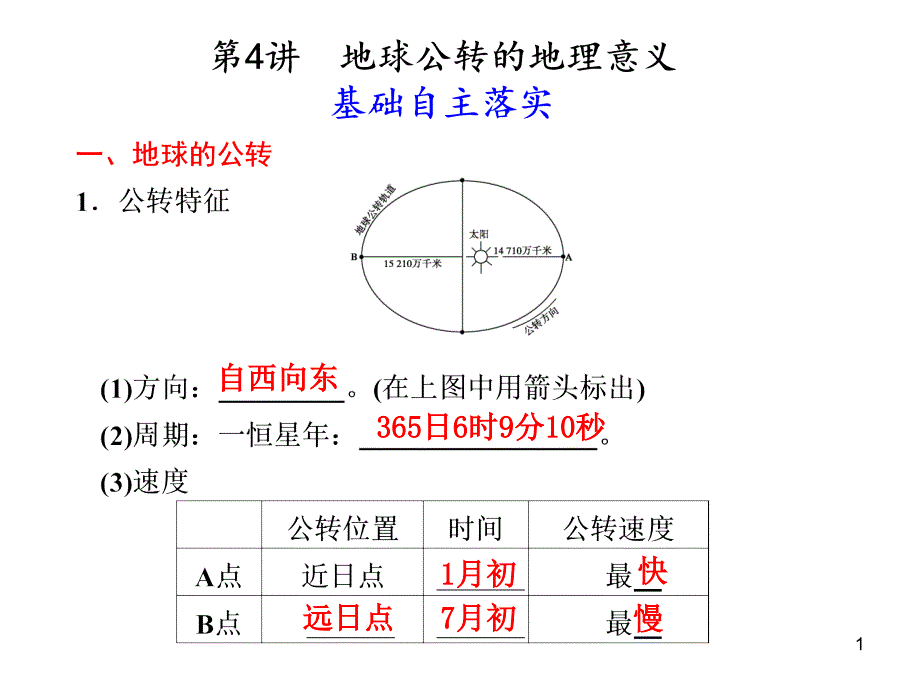 地球公转的地理意义课件_第1页