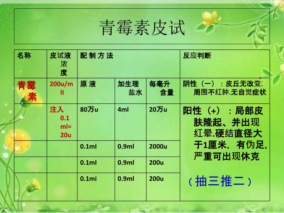 各种皮试液配制方法课件_第1页