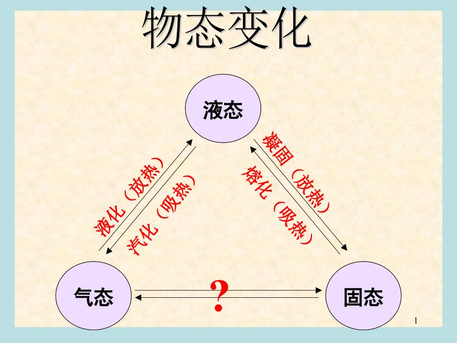 中考总复习物态变化专题课件_第1页