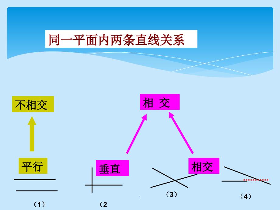 四年级平行四边形复习课件_第1页