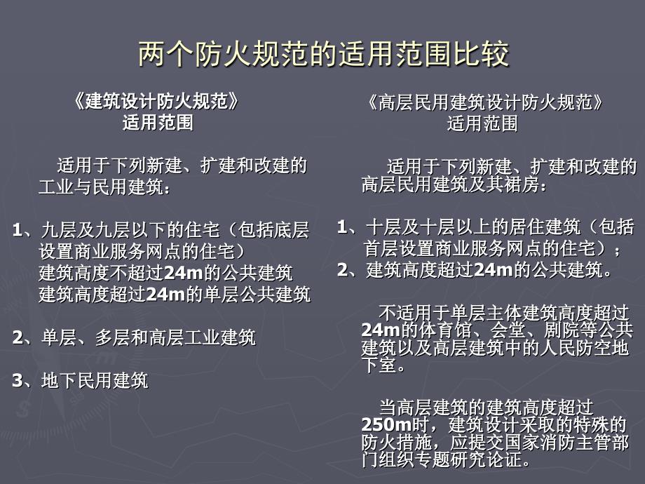 土木建筑建筑防火设计教学课件_第1页