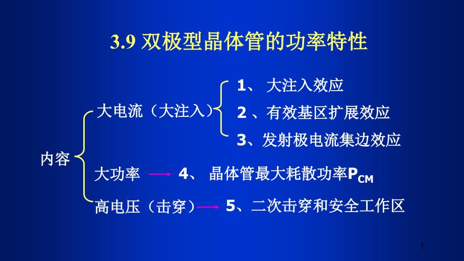 因此是防止出现基区纵向扩展效应的最大电流密度课件_第1页