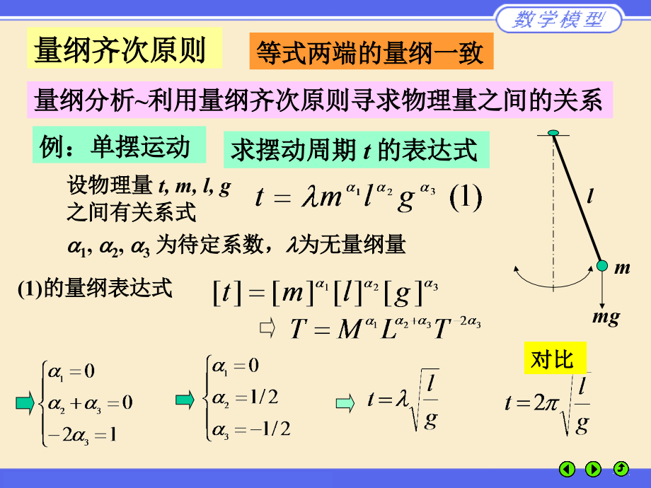 经典教材量纲分析与无量纲化课件_第1页