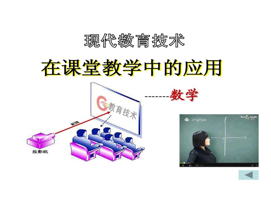 在课堂教学中应用教学课件_第1页