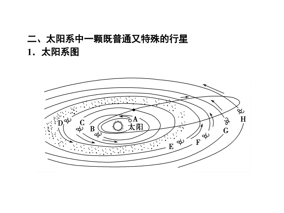 地理必修一期末复习考前必备课件_第1页