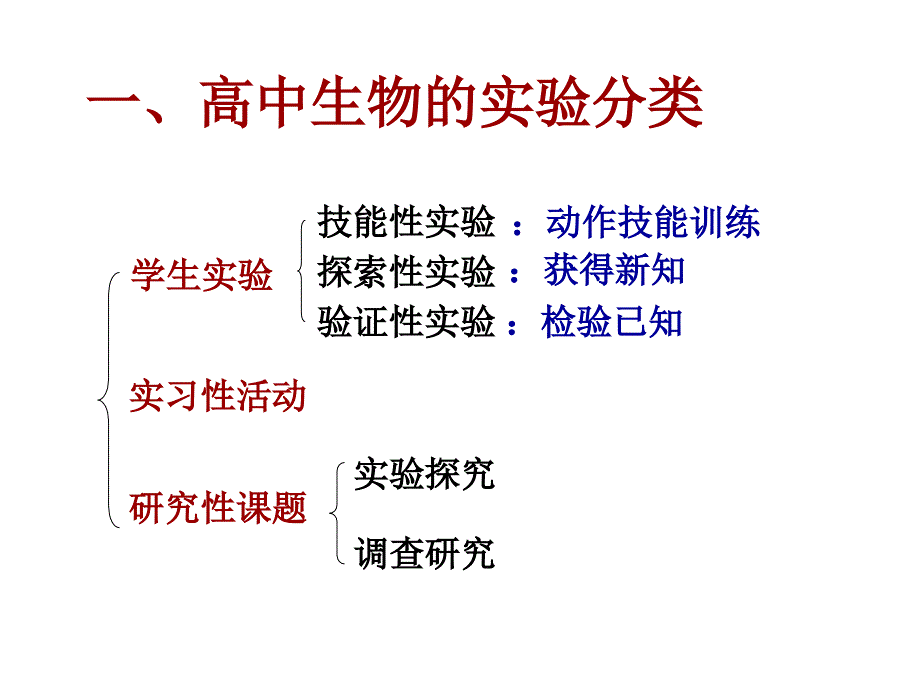 实验设计专题复习综述课件_第1页