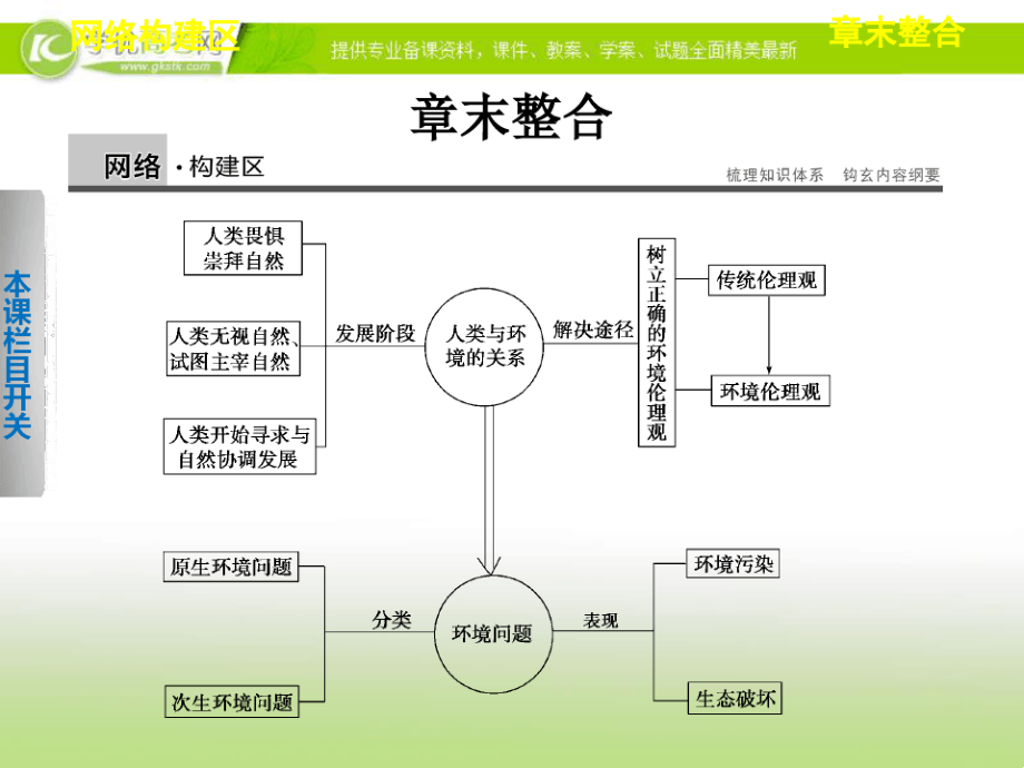 高中地理中图版选修6ppt课件第1章环境与环境问题_第1页